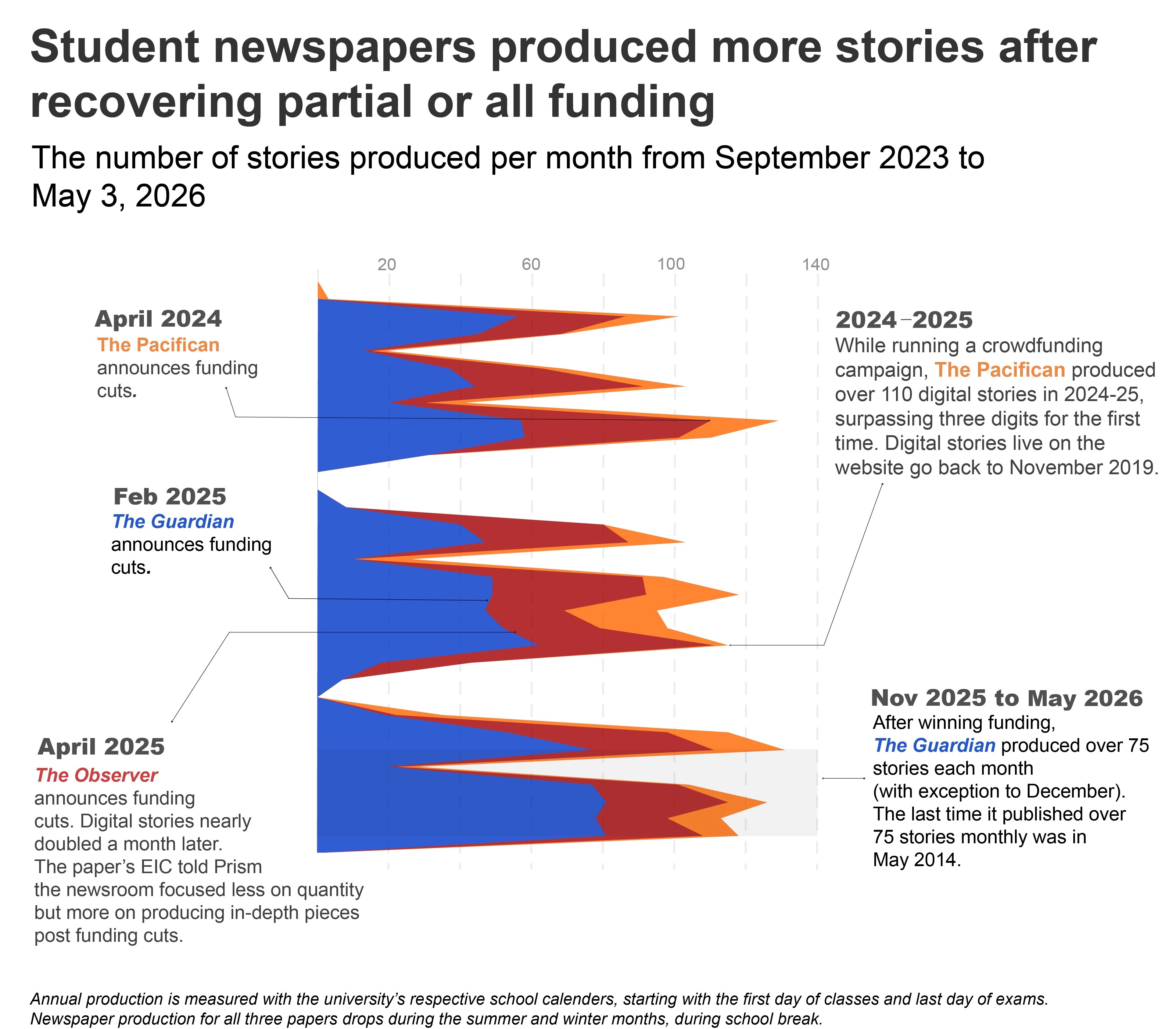 student-newspaper
