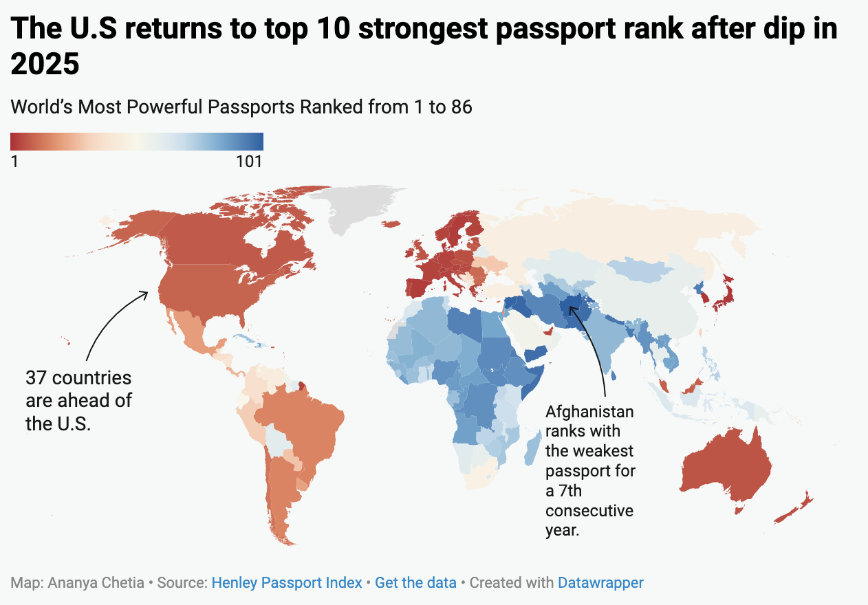 passport
