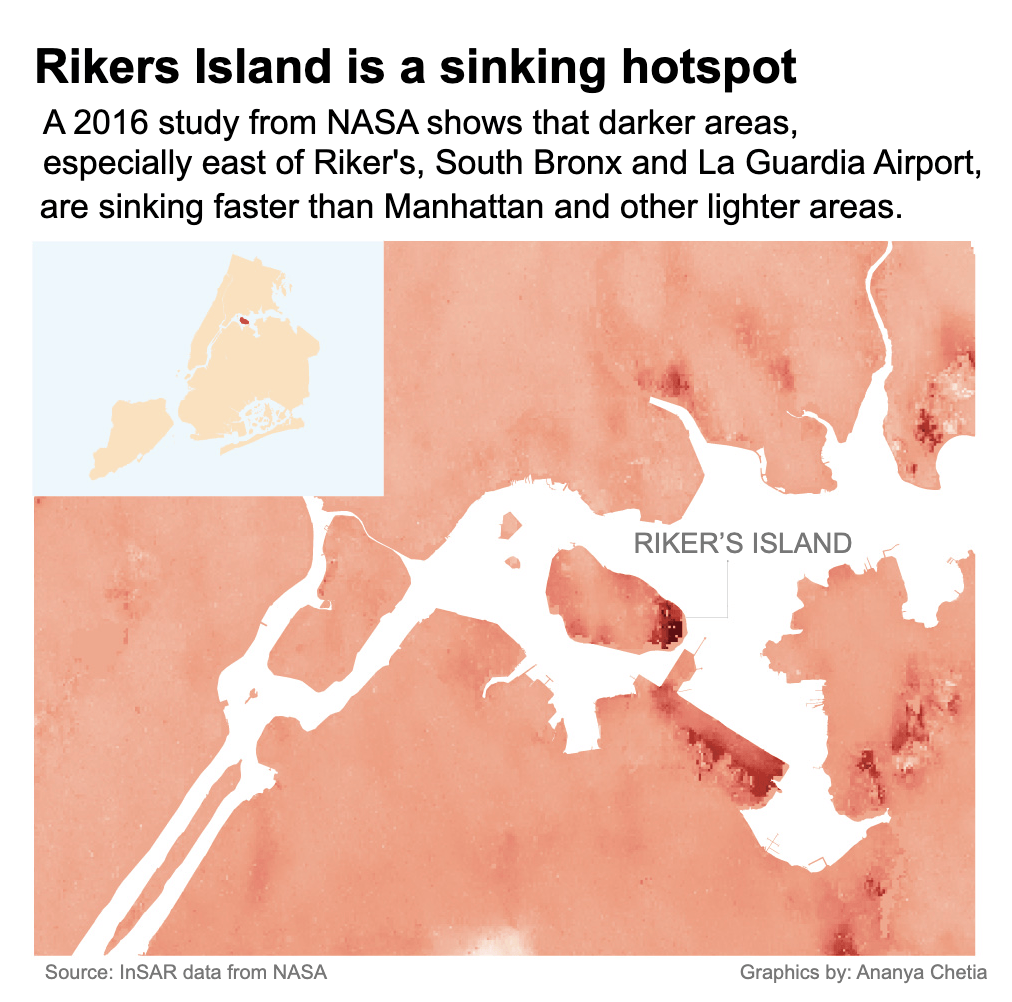 rikers